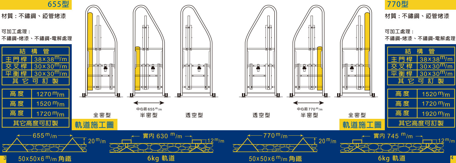 通風半封型